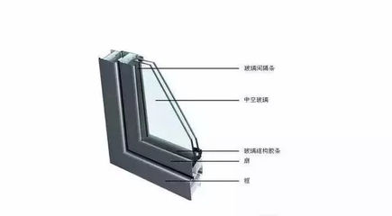 門窗中空玻璃為什么會起霧
